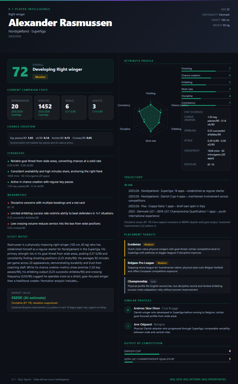 Alekander Rasmussen Xtyn Sports — Built for the business of football.